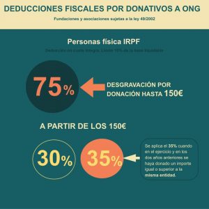 desgravación fiscal 